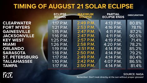 eclipse florida 2024 orlando|solar eclipse 2024 florida map.